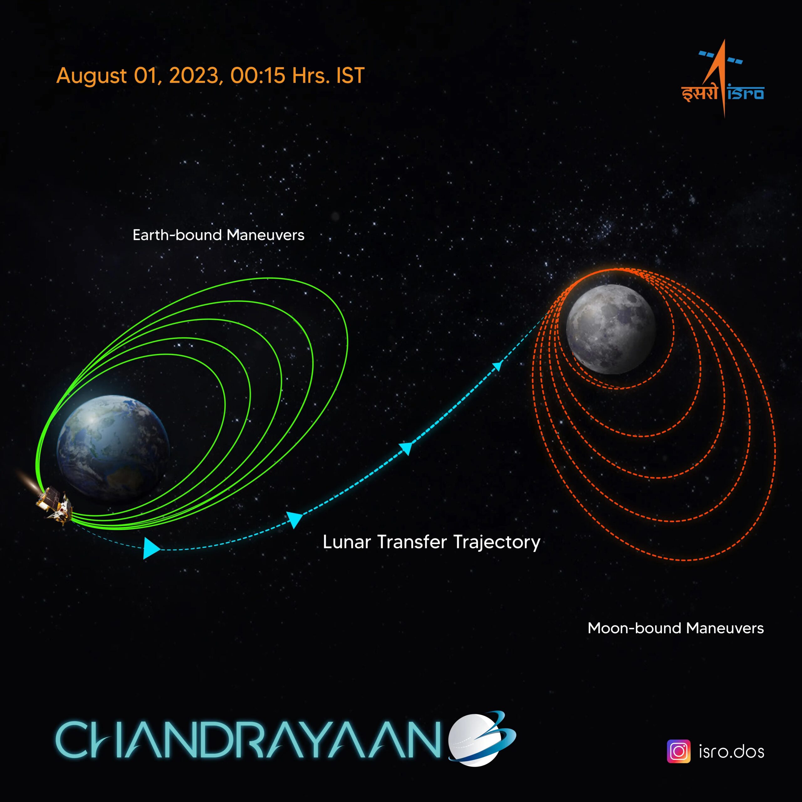 Historic Soft Landing Of India’s Chandrayaan-3 Near The Moon’s South ...